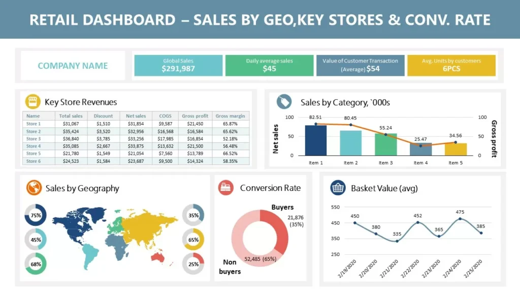 Dashboard Data Analyst dari Sektro Ritail