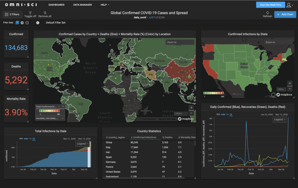 Dashboard Data Analyst Sektor Bisnis Technology