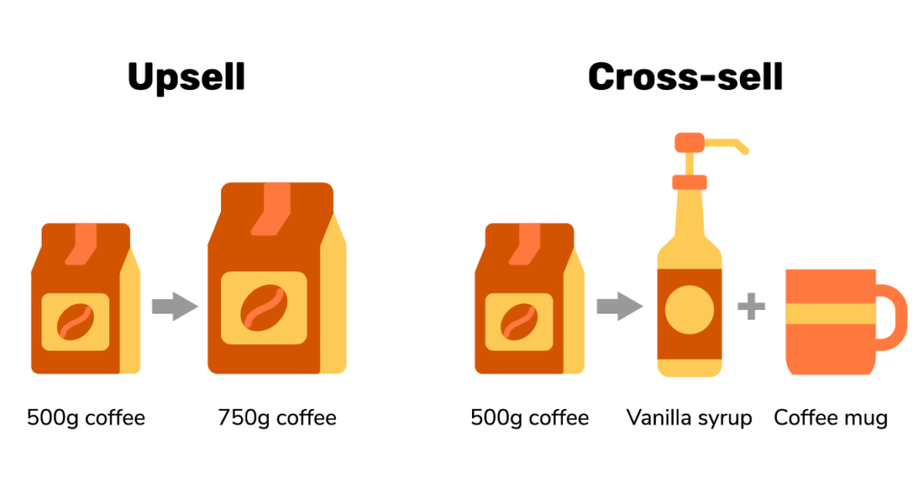 Ilustrasi perbedaan antara upselling dan cross-selling pada produk digital.