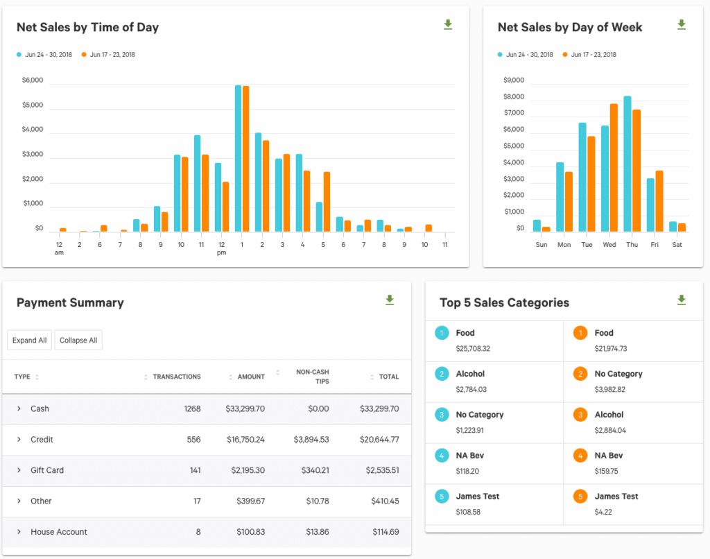 Dashboard Data Analyst di sektor FnB
