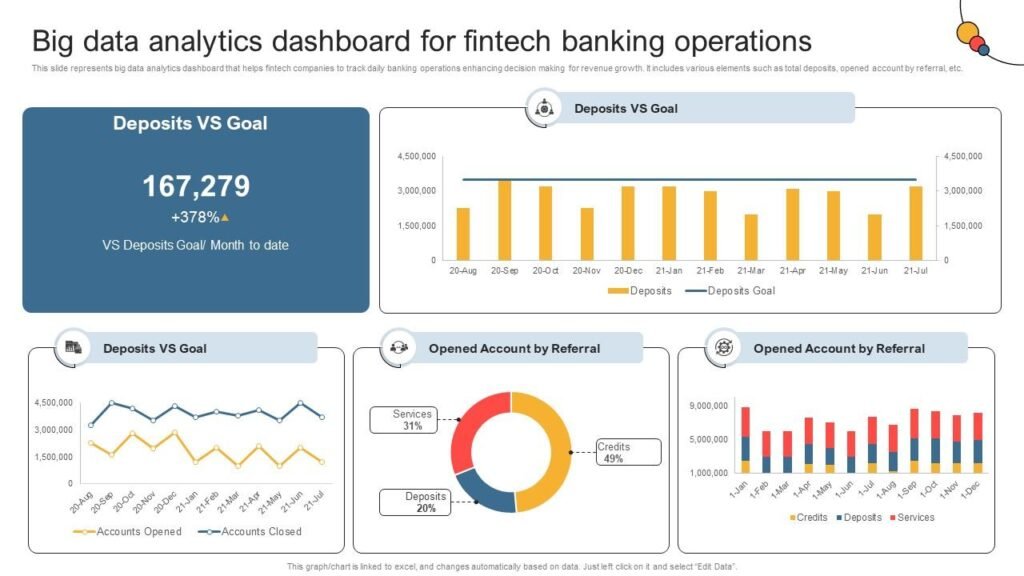 Dashboard Data Analyst untuk Sektor Fintech