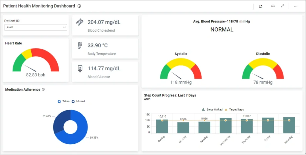 Dashboard Data Analyst Pasies Healtcare
