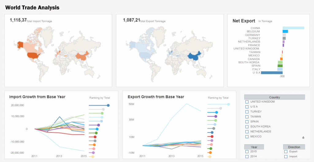 Dashboard Report Data Anayst sektor Logistik